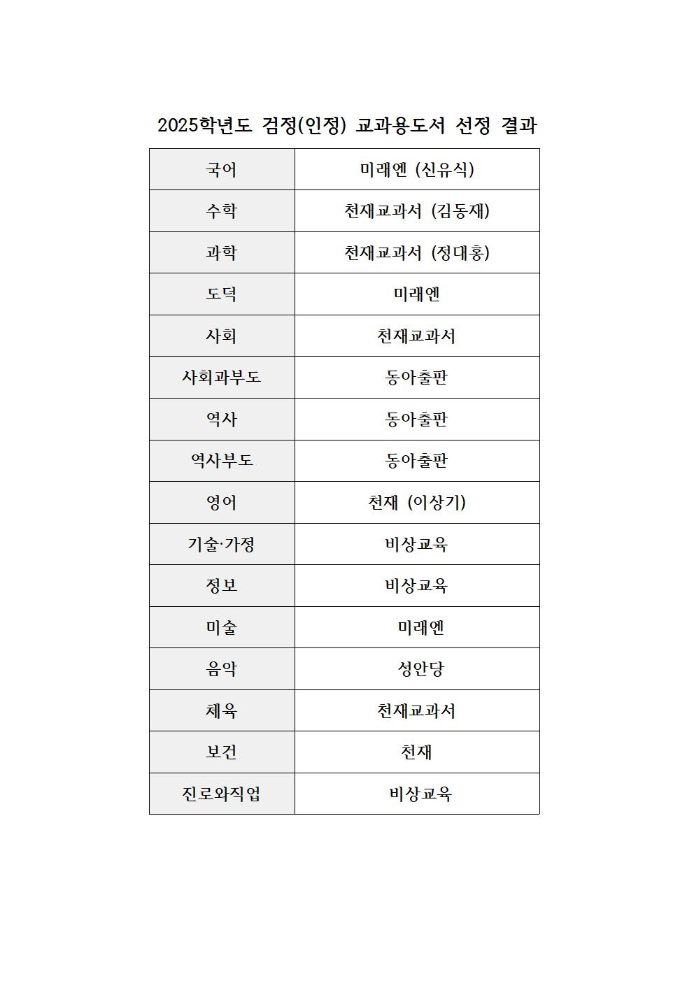 2025학년도 검정(인정) 교과용도서 선정 결과001.jpg