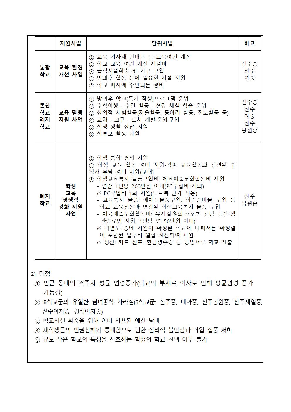 진주봉원중학교 통폐합에 관한 안내 가정통신문002.jpg